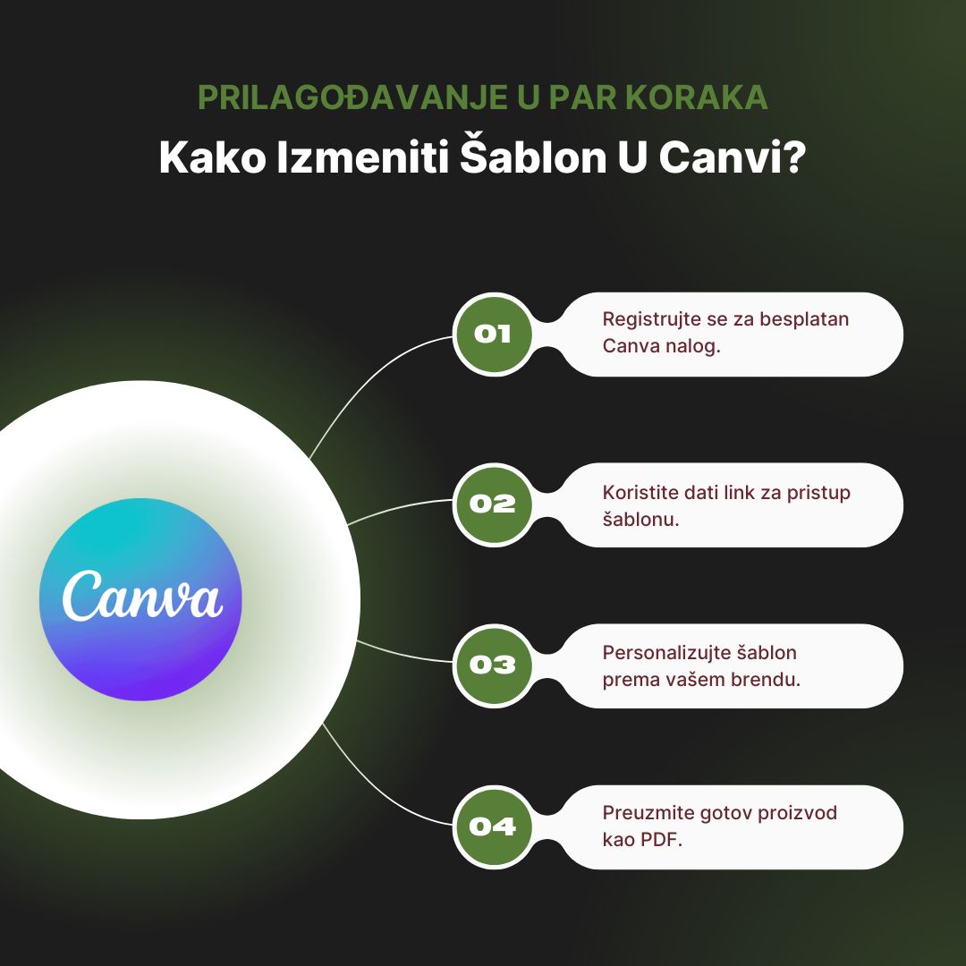 Pet Care Planner (Izmenjivi Canva Šablon)